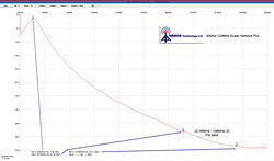 FM band rejection plot